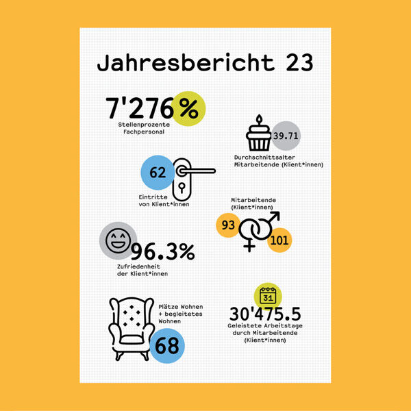 <strong>Kurz und knackig</strong><br>
Alle Zahlen und Fakten des Jahresberichtes 2023 auf einen Blick!