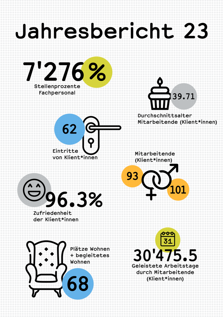 Jahresbericht 2023 